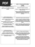 The Teaching Profession Pdf Profession Teachers