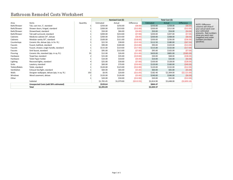 Bathroom Remodel Costs Worksheet Itemized Cost () Total Cost