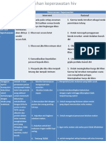 Presentation1 Hiv Kasus