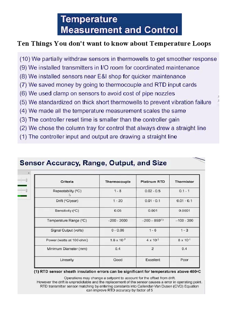 Temp Measurment and Control ISA PDF