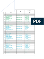 Daftar Nama Suami