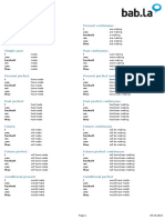 English Verb Tenses Chart for Make and Made