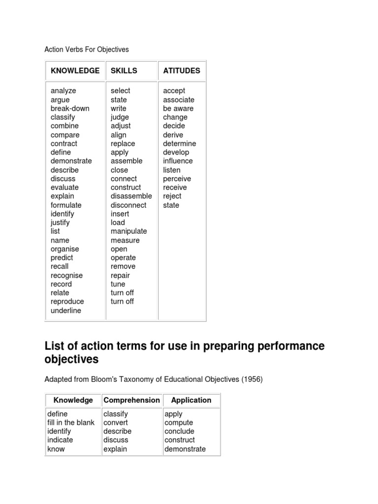 action-verbs-for-lesson-plan-objectives-lesson-plan-educational