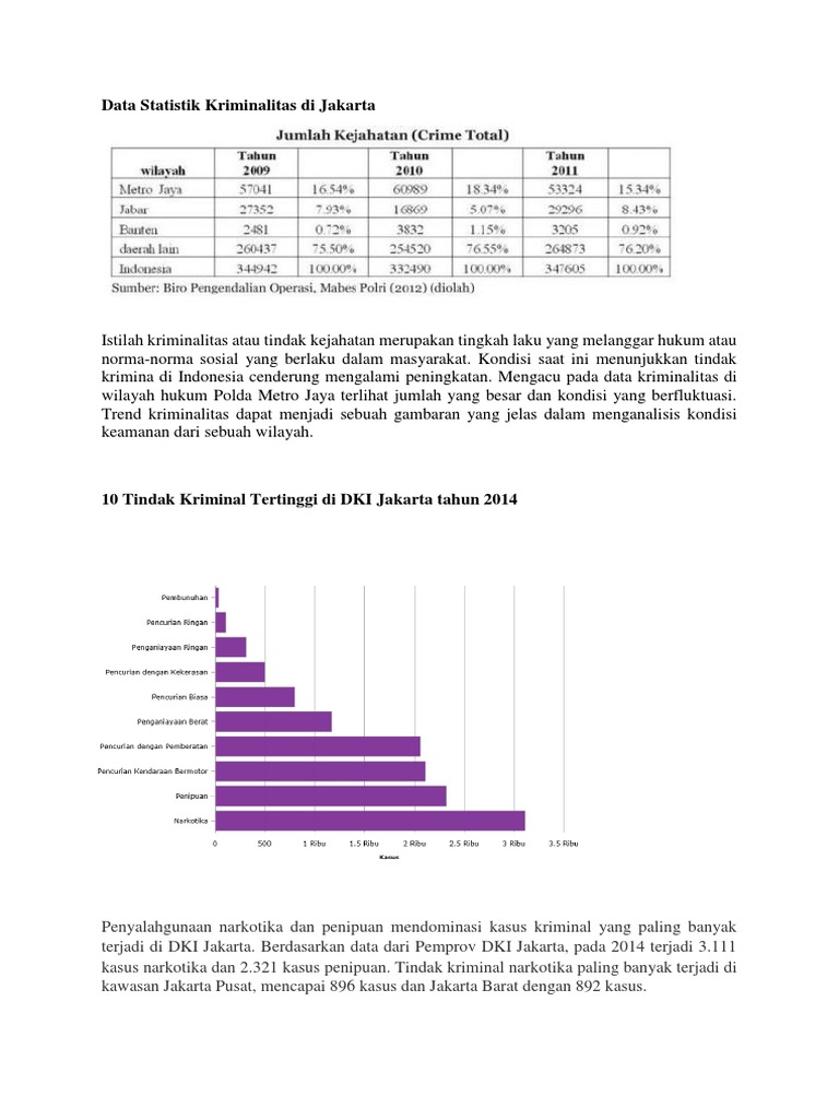 Data Statistik Kejahatan Wilayah Jakarta Selatan
