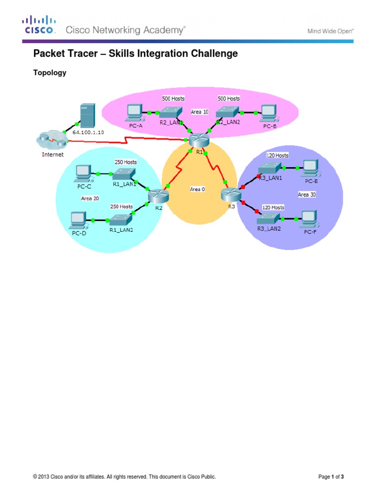 9-3-1-4-packet-tracer-skills-integration-challenge-instructions-pdf