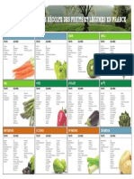 Calendrier-fruits-legumes.pdf