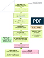 Calendario Evaluacion Docente 2017 PDF