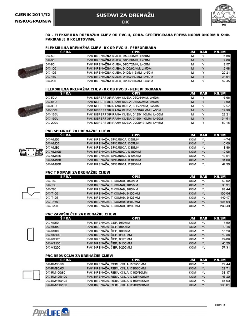 Cjenik Niskogradnja Novo PDF