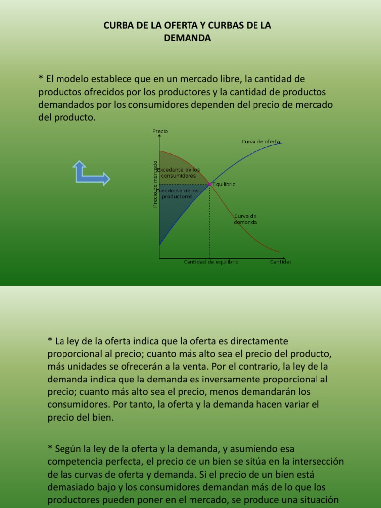Curvas de Oferta y Demanda Explicadas | PDF | Oferta (economía ...