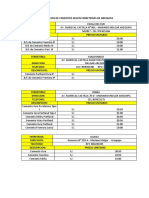 Tipos y Precios de Cementos Según Ferreterias de Arequipa