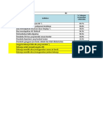 Analisis PKM Cipayung