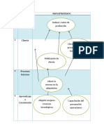 Planeación estrategica