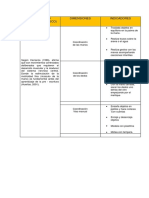 Dimensiones Motricidad Fina