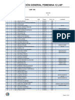 Clasificacion General Femenina 12 K