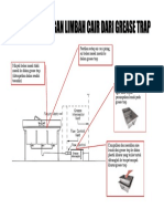 Alur Grease Trap