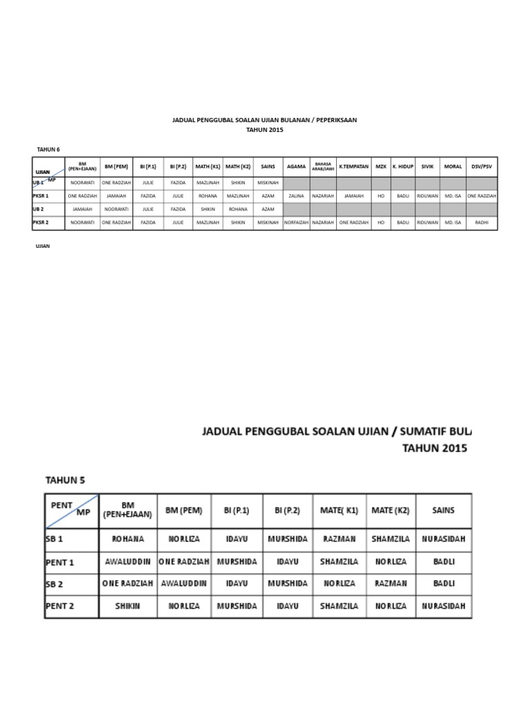 Jadual Penggubal Soalan 2017 (1)