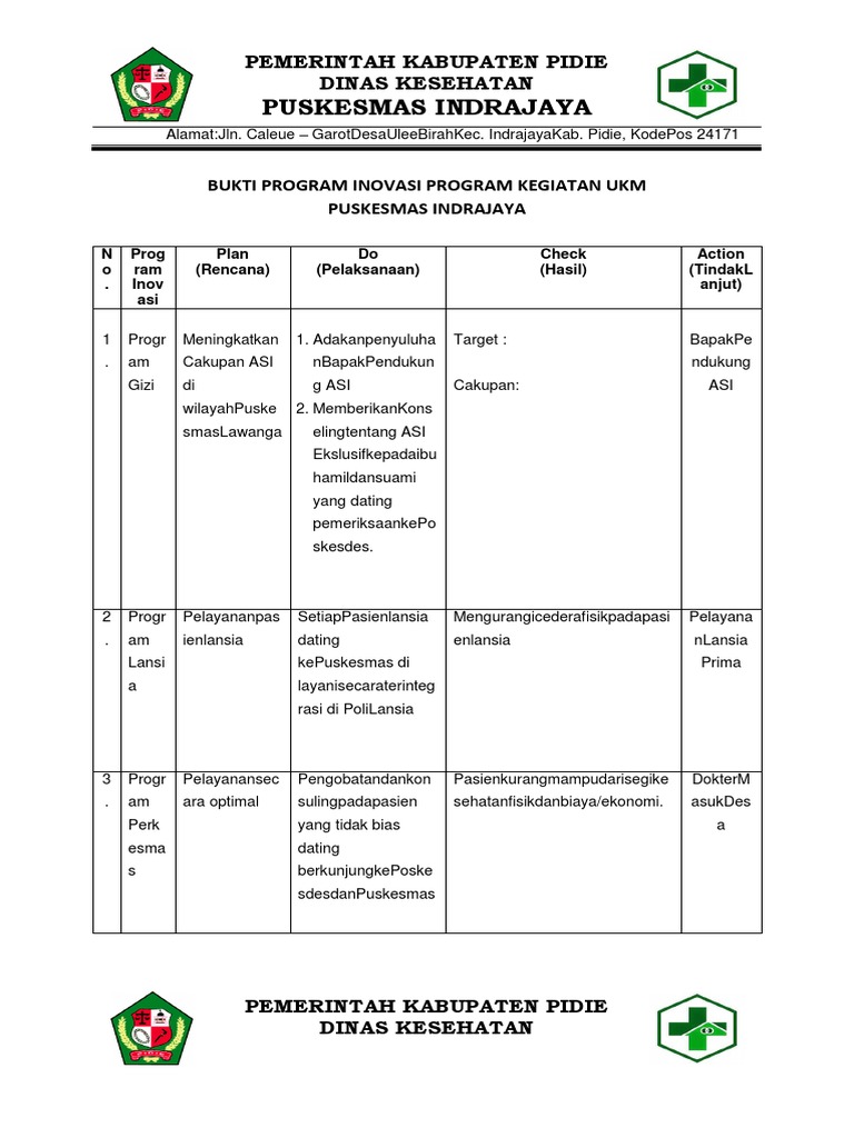 PDCA Bukti Program Inovasi Program Kegiatan UKM | PDF