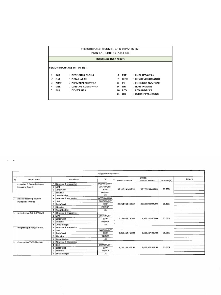 Ba PDF | PDF