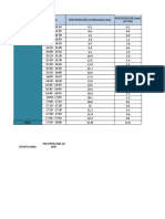 Graficas hietogramas hidrologia