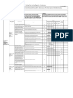 Rolling Plan For The Republic of Indonesia