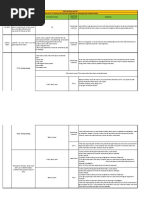 CIBIL Decision Matrix