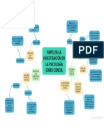 Mapa Conceptual