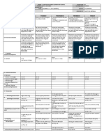 DLL - Science 4 - Q2 - W8