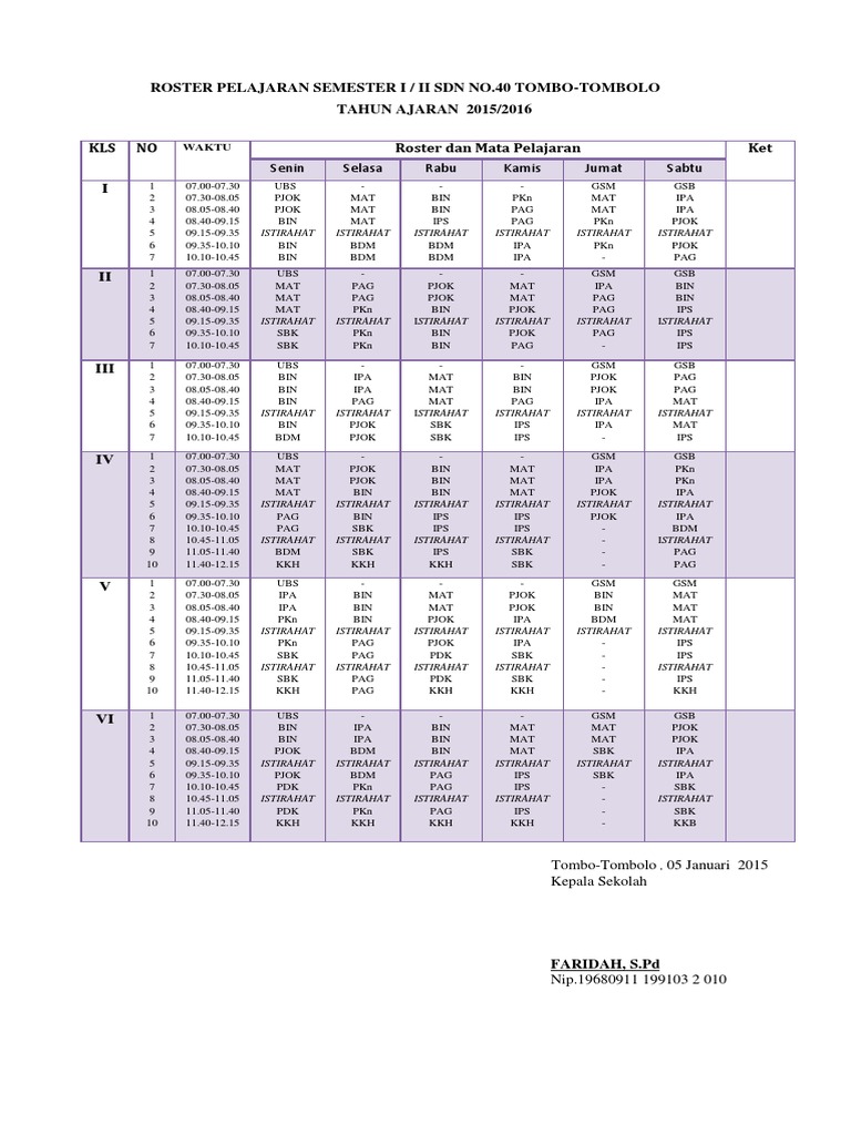 Roster Pelajaran Semester I / Ii SDN No.40 Tombo-Tombolo TAHUN AJARAN ...