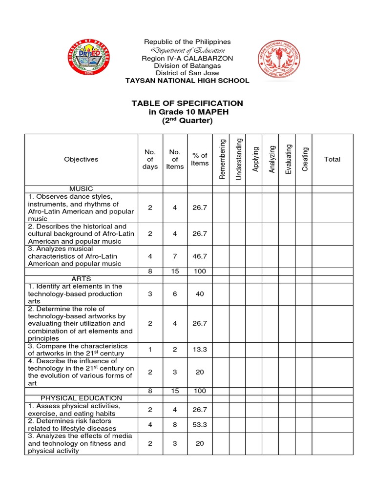 Table Of Specification Mapeh 2nd Periodical Table Of Specification ...