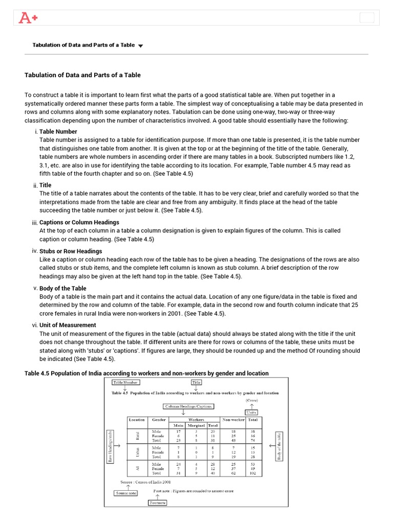 Tabulation of Data and Parts of A Table Presentation of Data