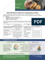 Safe Miminum Internal Temperature Chart PDF