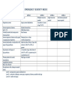 ESI Levels Chart for Emergency Severity Index Triage