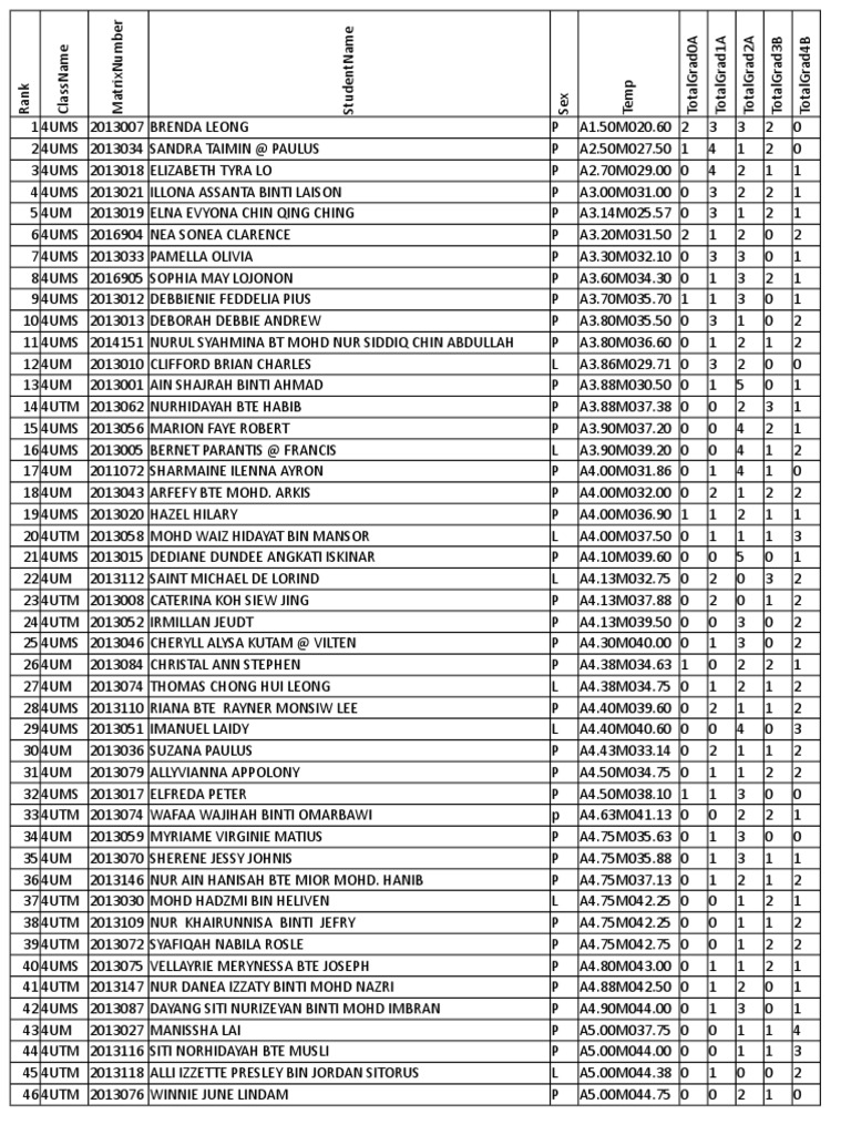 Daftar Nilai Mahasiswa 2023 | PDF