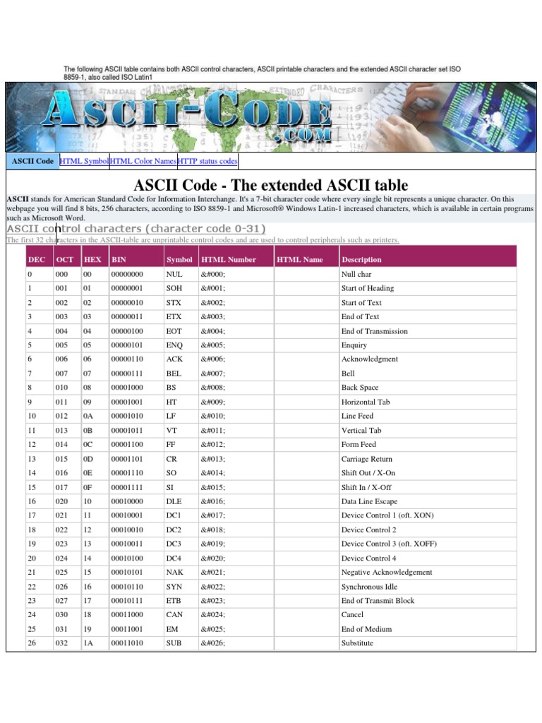 ASCII control characters.pdf | Ascii | Encodings