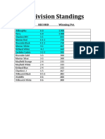 B Div Standings