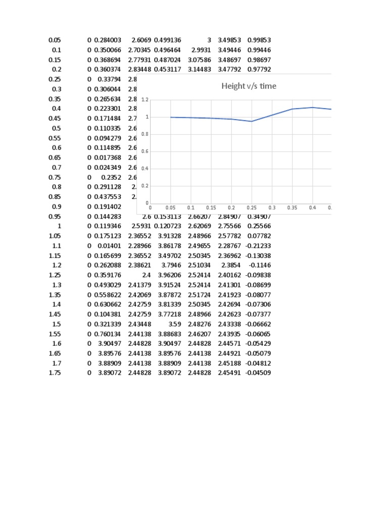 Result Plot | PDF