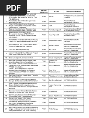 24judul Judul Pkm 2011 Didanai 2012 Pdf