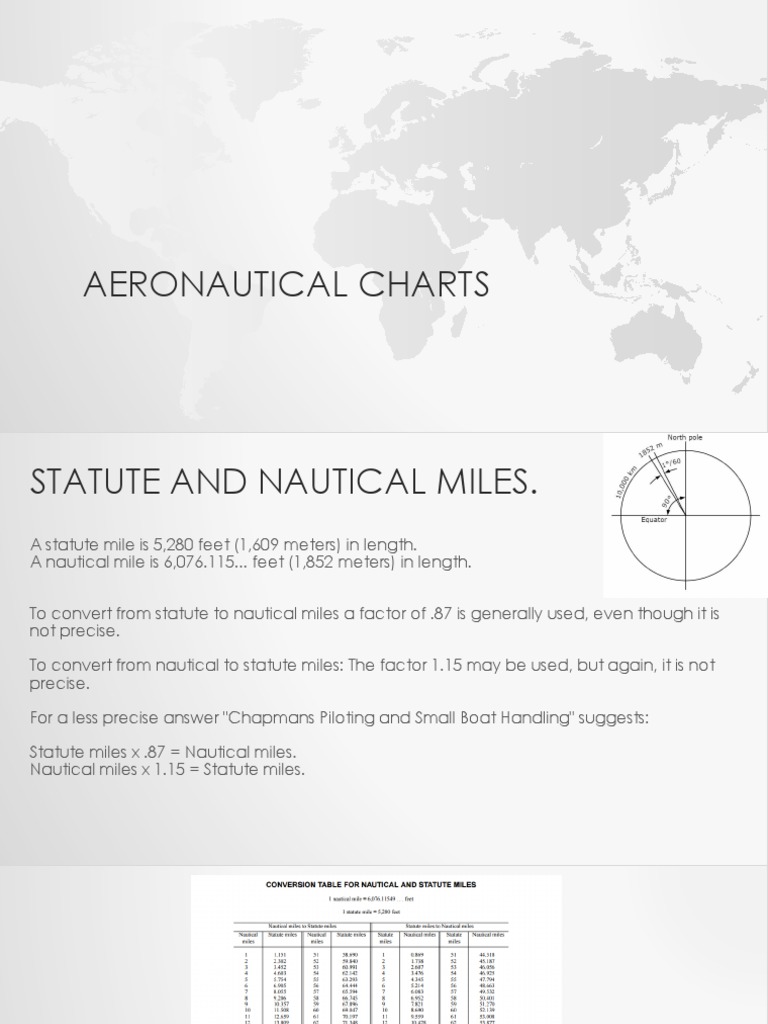 Aeronautical Charts PDF Visual Flight Rules Instrument Flight Rules