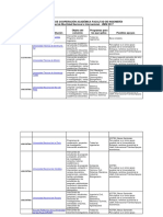 3 Cuadro de Convenios Hiperv Portal Ingeniería 18-05-2017