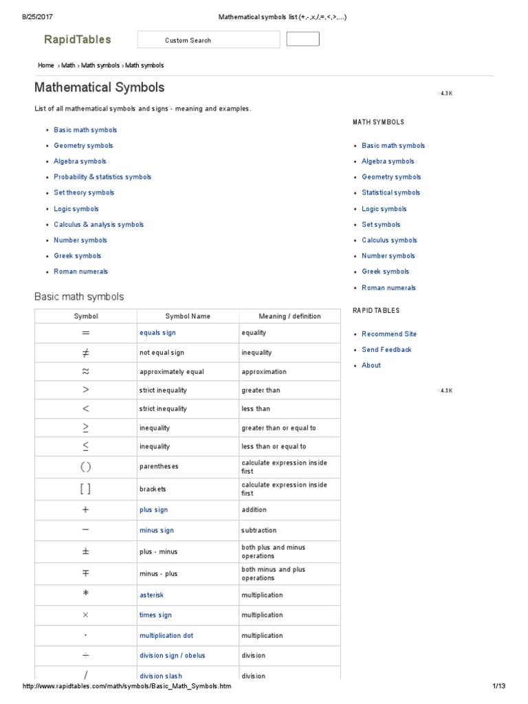 Mathematical Symbols List (+,-,X, - , , - , - ,.., PDF, Derivative
