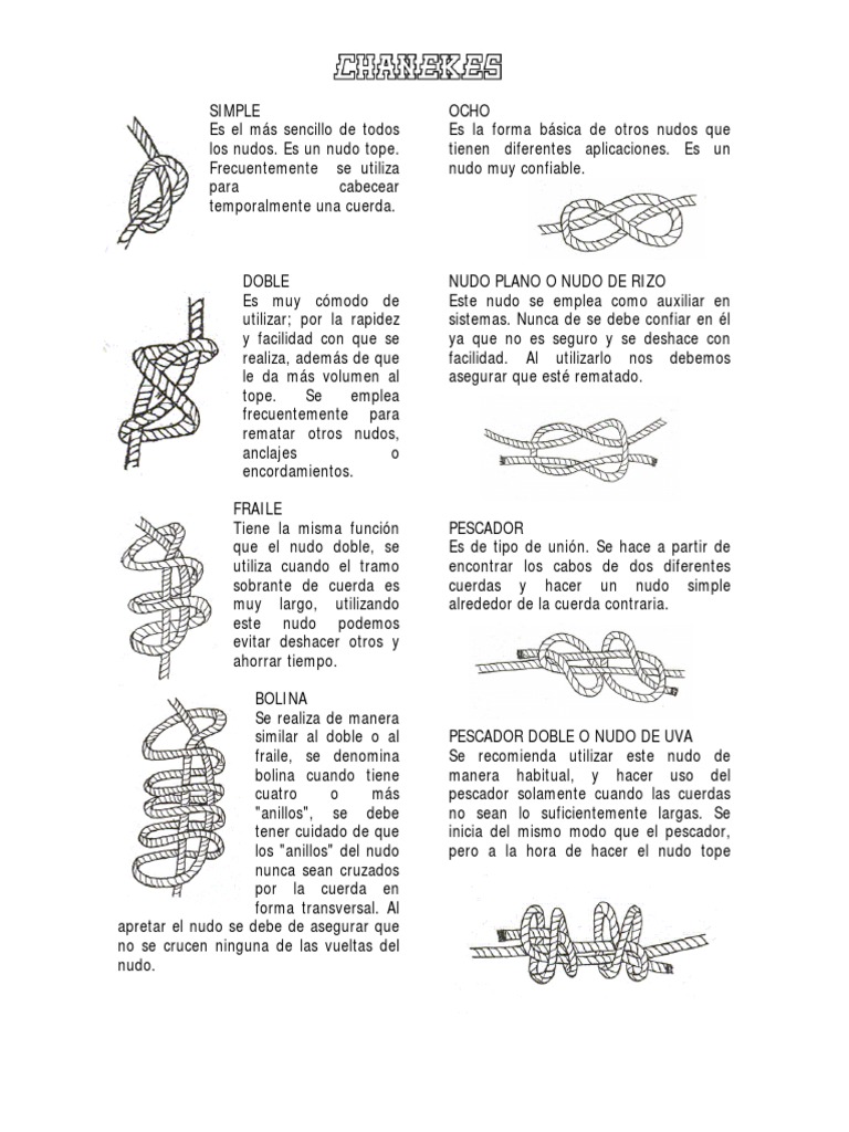 Nudo para cuerdas de tender  Tipos de nudos: clasificación y usos [Guía  Completa] (2024)