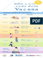 Esquema de Vacunacion Final PDF