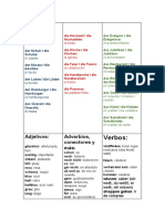 Wortschatz 9.klasse Modul1