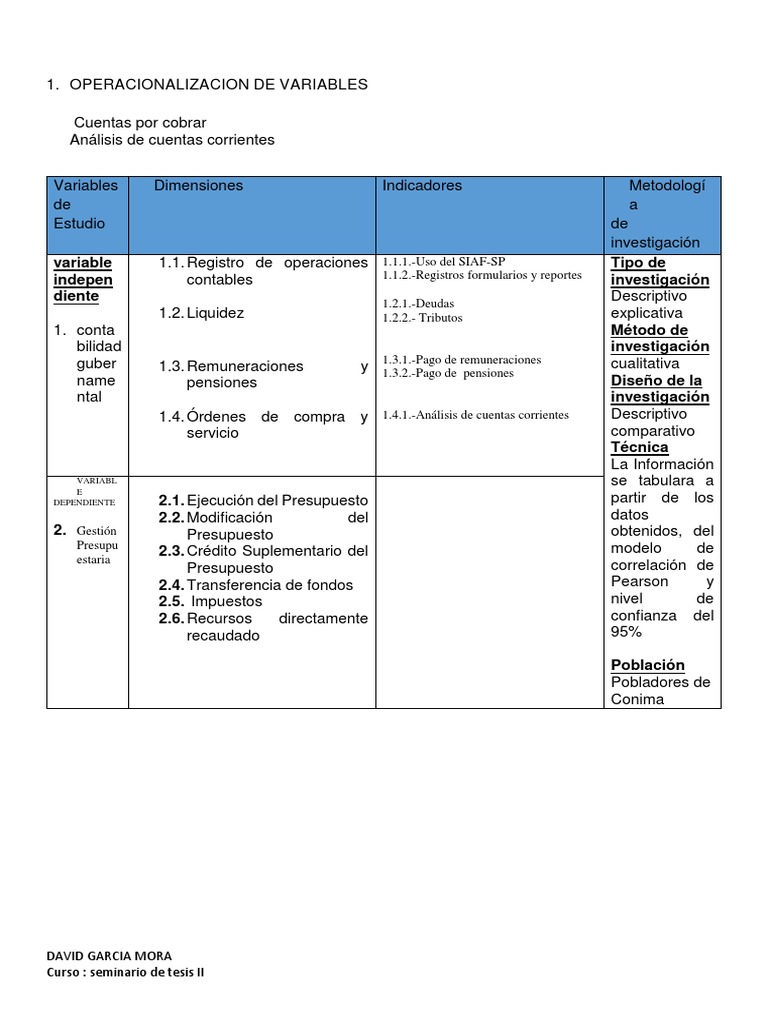 Operacionalizacion de Variables | PDF | Presupuesto | Economias