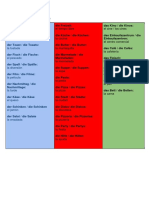 Copia de Modul 1 Wortschatz 8.kl