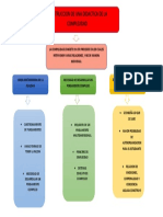 Mapa Conceptual PDF