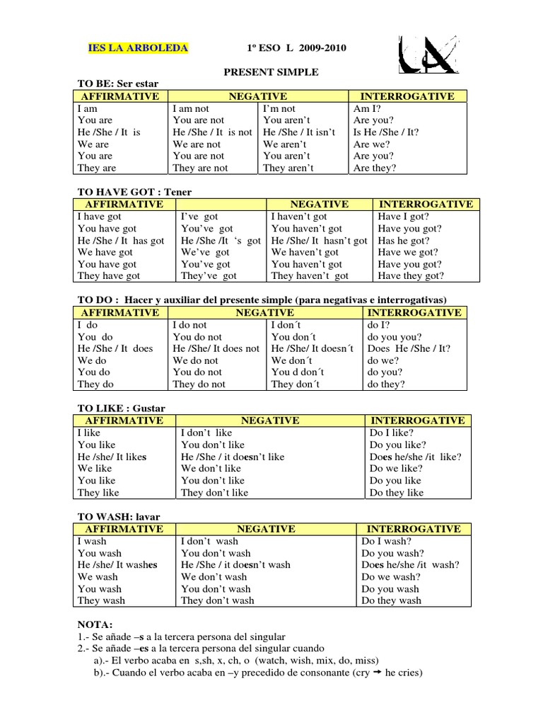 Present Simple Grammar Guide | PDF | Linguistic Typology | Linguistics