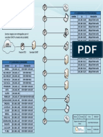 Diagrama de Coneccion Moller