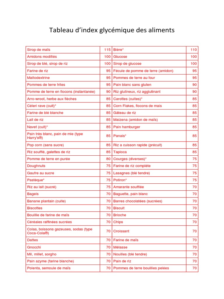 tableau-de-l-index-glyc-mique-des-aliments-pdf