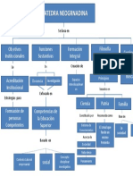 Mapa Conceptual